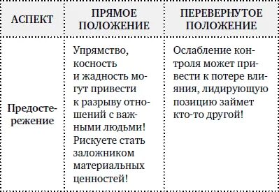 10 значение в отношениях
