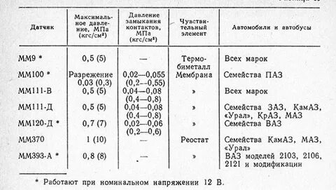Характеристика датчика давления