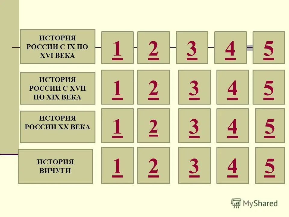 красфорты по древней руси. кроссворд серебряный век русской культуры. вопросы по 19 веку по истории. кроссворд по теме музеев санкт петербурга. кроссворд на тему средние века.