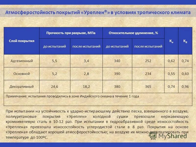 Прочность при разрыве мпа. Относительное удлинение при разрыве. Предел прочности при растяжении материала. Предел прочности резины на растяжение. Предел прочности при сжатии, мпа стали.