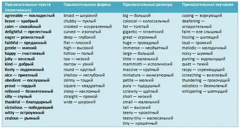 Слова на букву ц прилагательные