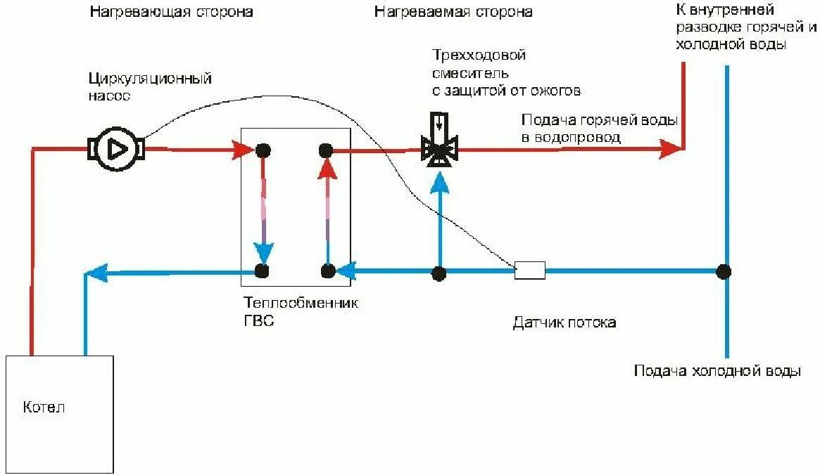 Подключить котел гвс. Схема обвязки теплообменника пластинчатого для гвс. схема подключения системы отопления через теплообменник. схема подключения теплообменника гвс. теплообменник для отопления схема подключения.