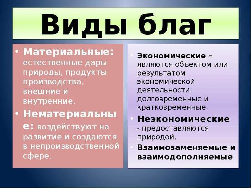 Что бывает экономическим. Виды благ. Экономическме блага фиды. Виды экономических бла. Виды материальнвхи нематериадьных юлаг.