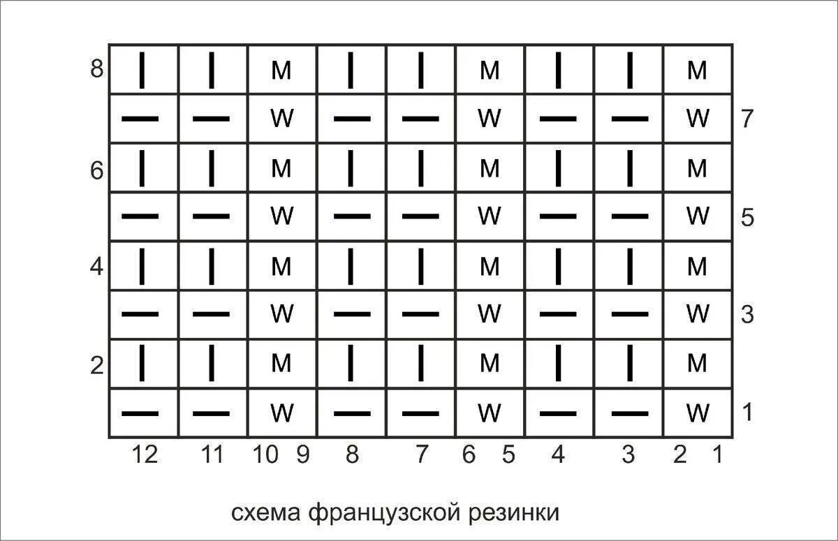Французская резинка спицами схема вязания. Английская схема вязания. Английская резинка спицами схема вязания для начинающих пошагово. Вязание английской резинки на круговых спицах схема и описание. Связать шарф спицами английской резинкой схема вязания.