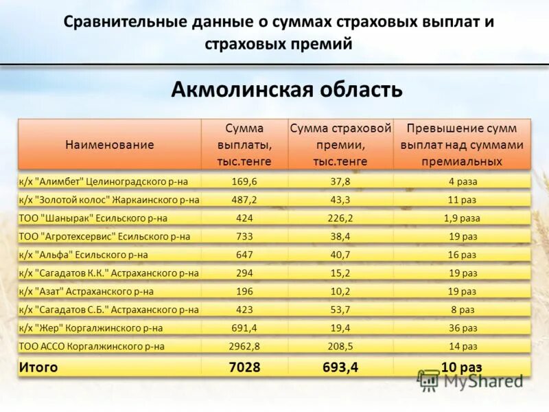 объем охвата