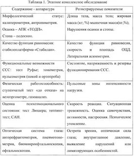 Тесты для оценки состояния здоровья