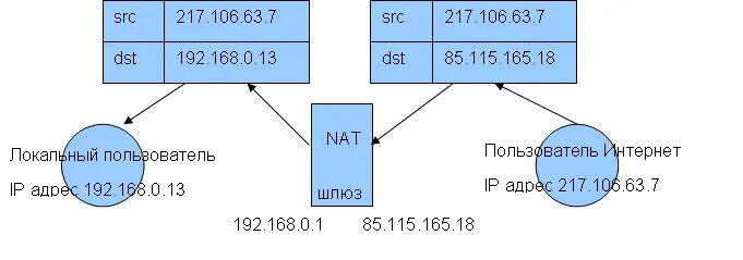 Nat в локальной сети. Rtp порт. Ipv4 nat. Sip nat. Sip nat.
