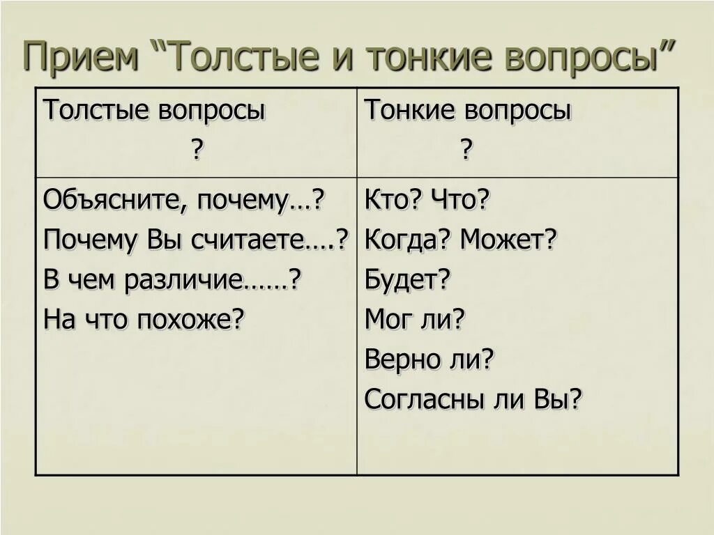 Любые объясняющие вопросы. Таблица тонких и толстых вопросов. Тонкие вопросы.