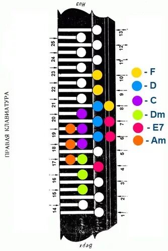 можно ли научиться играть на гармошке