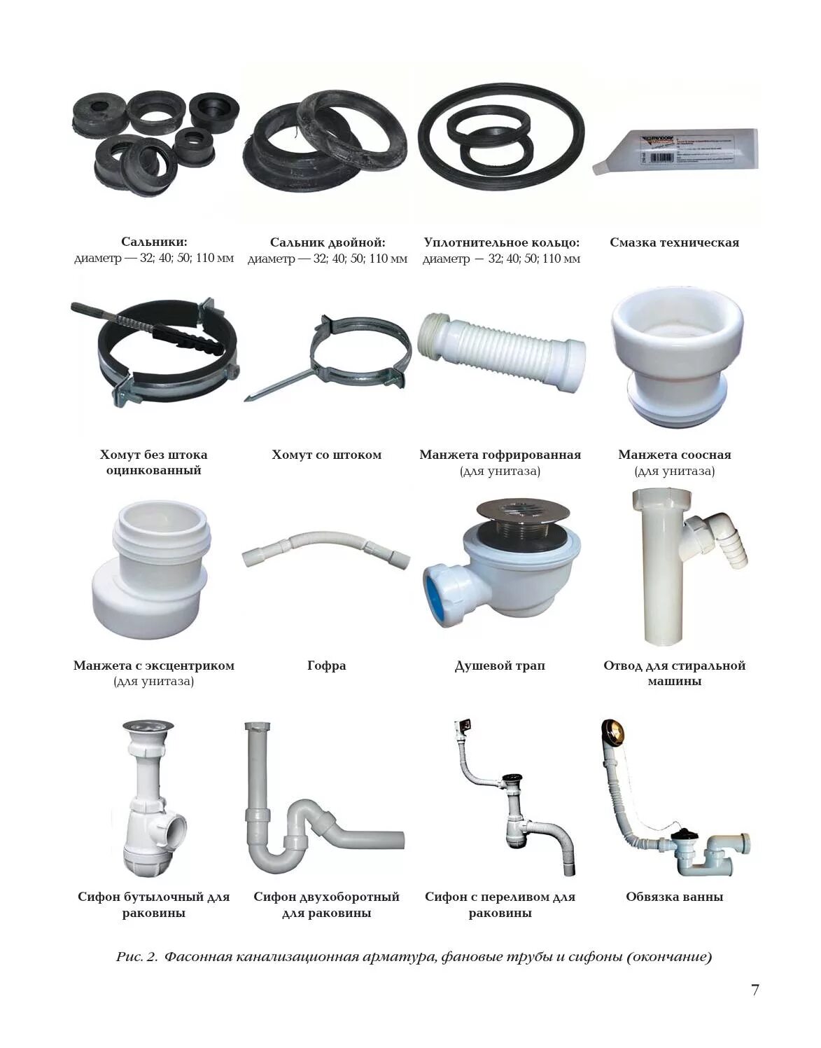 Наименование трубы. Наименование фитингов для полипропиленовых труб. Фитинги для полипропиленовых труб 110 диаметр. Ppr 20 фурнитура для труб. 110 соединитель труб сливных.