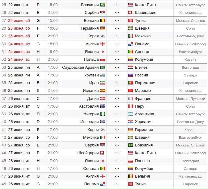 Расписания матчей 2018 расписание ЧМ по футболу. Футбол чемпионат 2018 групповой этап