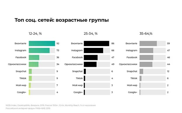 Какой пользователи форум. Какой пользователи форум