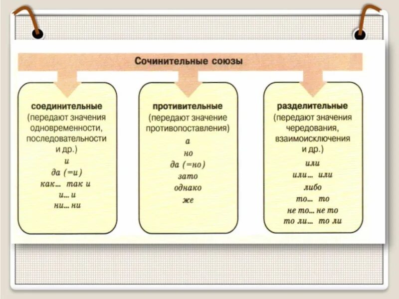 Группа разделительных союзов. Разряды союзов таблица. Разряды сочинительных союзов. Разряды сочинительных союзов по значению. Сочинительные Союзы соединительные разделительные противительные.