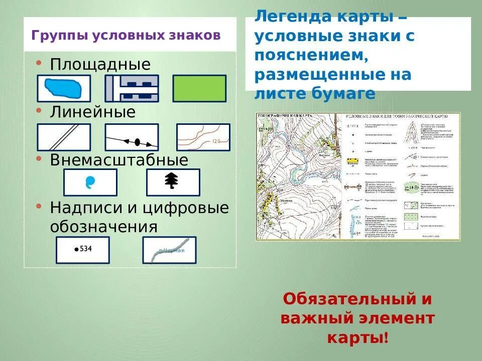 Изображает местность на бумаге. Условные знаки по географии. Условные обозначения на топографических картах местности. План местности топографическая карта условные обозначения. Контурные условные знаки на топографической карте.