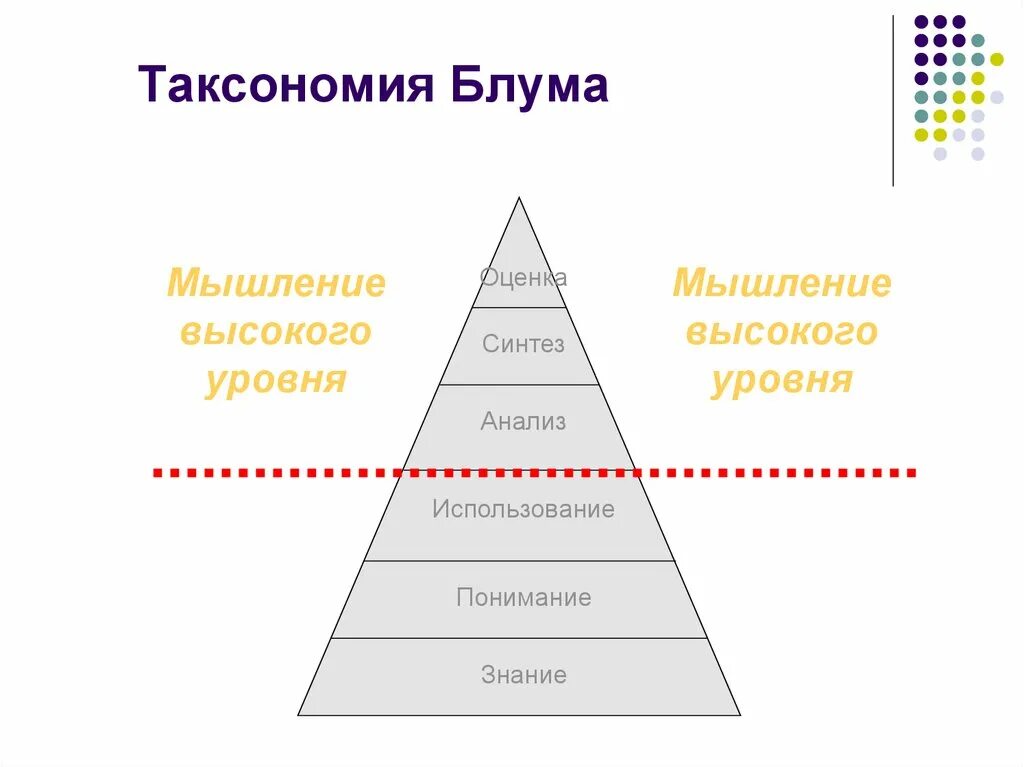 Б блум технологии. Пирамида блума таксономия. таксономия блума таблица пирамида. теория блума пирамида. таксономия учебных задач блума.