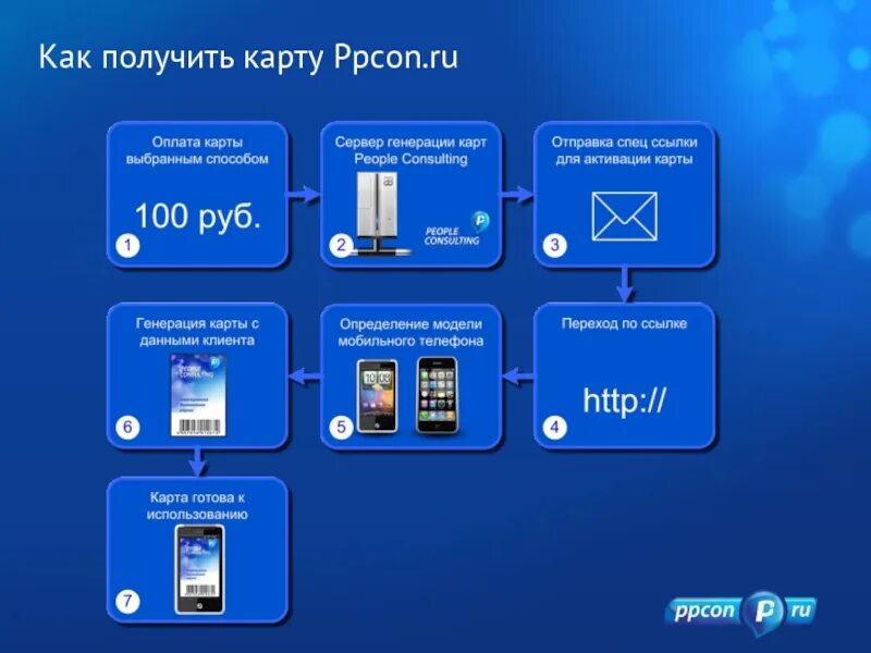 Пример презентации телефона покупателю. Математическая карусель 5 класс. Кредитная карта сбербанк. Карточки постоянных клиентов. Волонтерская карта.
