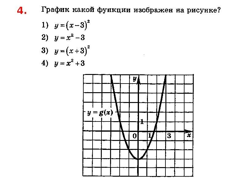 Функции y a x m 2. Графики функций y ax2+n и y a x-m 2. График функции y ax2 n и y a x-m 2. График функции y=a(x-m)^2+n. График функции y=ax2+n.