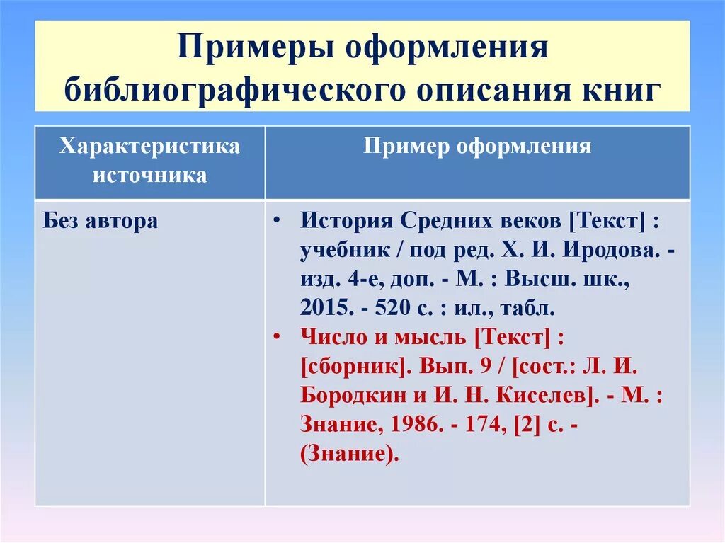 Библиографическое описание библиографическая ссылка. Библиографическое описание книги. Библиография пример оформления книги. Описание книги пример. Библиографическое описание книги примеры.