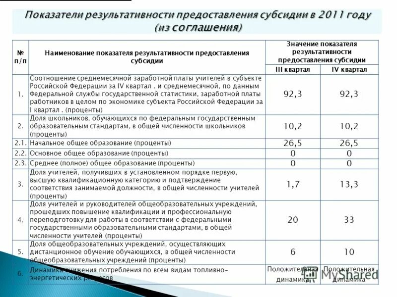 Результат предоставления гранта. Показатель результативности предоставления субсидии. Показатели результативности предоставления Гранта. Наименование показателя результативности. Показатели результативности предоставления субсидии пример.