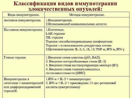 Иммунная терапия при раке
