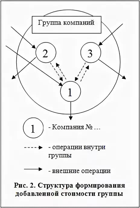 Схема консолидированной группы. Группы налогоплательщиков. Структура консолидированной группы схема. Консолидированная группа налогоплательщиков картинка. Участник консолидированной группы