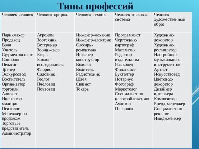 Типы профессий человек-человек человек-техника человек-природа. Профессии типа человек человек. Типы профессий. Человек природа Тип профессии. Менеджер род деятельности