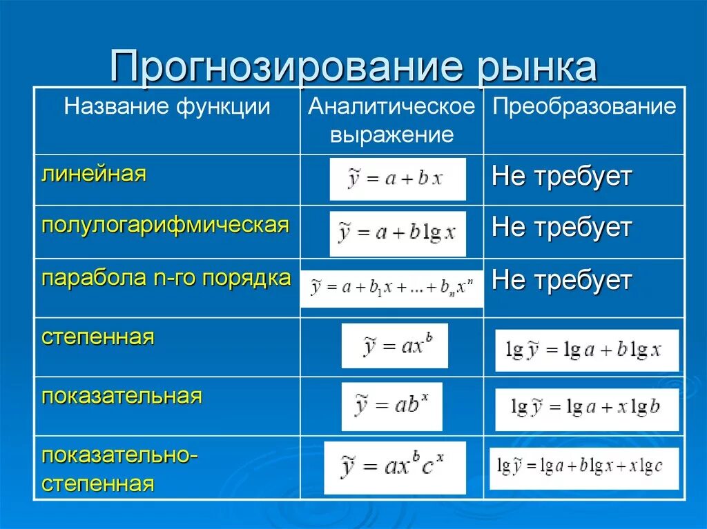 Функция выражается через функцию. Аналитическое выражение функции. Записать аналитическое выражение функции. Найти аналитическое выражение функции. Аналитическое преобразование.