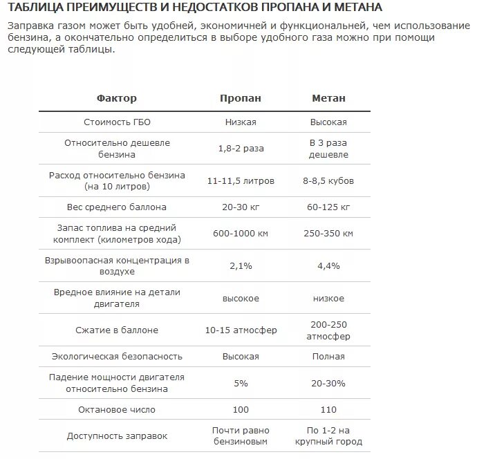 Куб метана сколько литров. 1 Куб метана сколько литров метана. Сколько кубов метана в 1 литре. Сколько литров в 1 Кубе метана. Сколько литров в 1 Кубе газа метана.