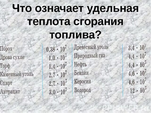 Удельная теплота сгорания топлива каменного угля. Удельная теплота сгорания горючего. Удельная теплота горения дров. Удельная теплота сгорания дров. Таблица удельной теплоты сгорания спирта.