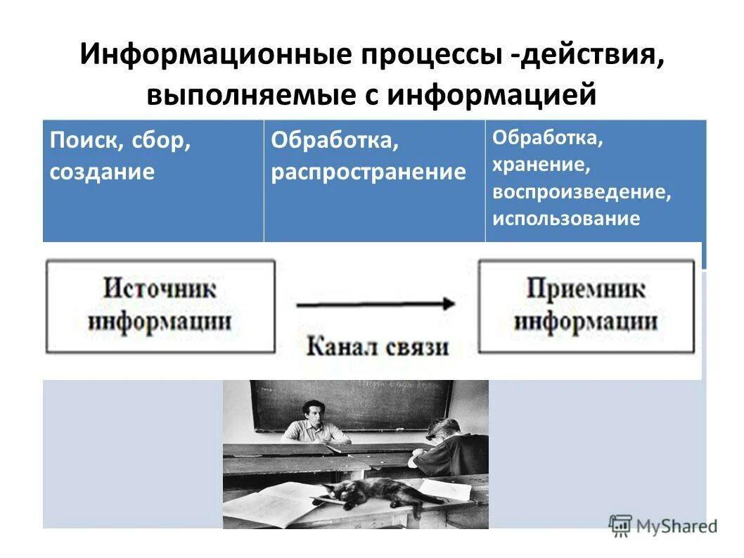 Информационные процессы действия информации. Информационные процессы в информатике. Информационные процессы действия информации. Основные информационные процессы в информатике тема. Последовательность информационных процессов.