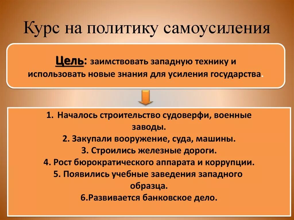 Курсы политики