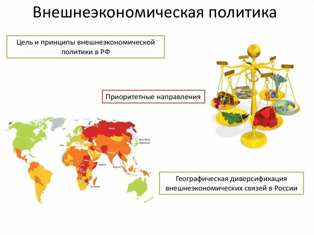 Внешнеэкономической политики. Внешнеэкономическа политика Росси. Внешнеэкономическая деятельность России. Направления внешнеэкономической деятельности. Внешнеэкономическая политика рф