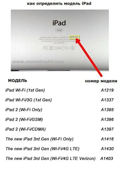 Как отличить номер. Серийный номер Айпада АИР 2. Серийный номер Apple айпад. Таблица серийных номеров эпл. Как узнать модель планшета айпад.