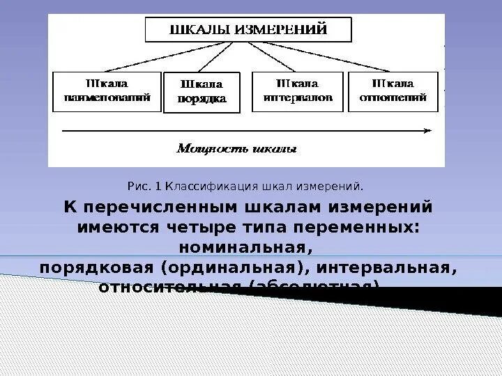 Какой тип измерений. Классификация измерительных шкал. номинальная шкала измерения. интервальный тип шкал. порядковый тип шкалы.