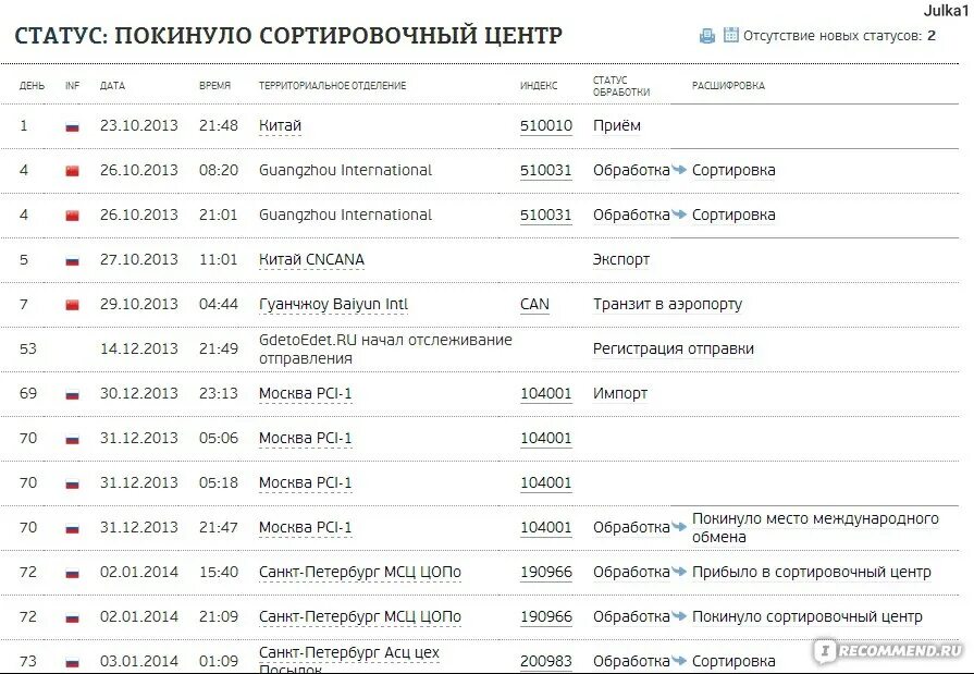 Что значит поступил в рц. Покинуло сортировочный центр. Статус покинуло сортировочный центр. Покинуло сортировочный центр АЛИЭКСПРЕСС. Покинуло сортировочный центр Санкт-Петербург.
