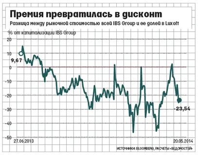 Премия расписание