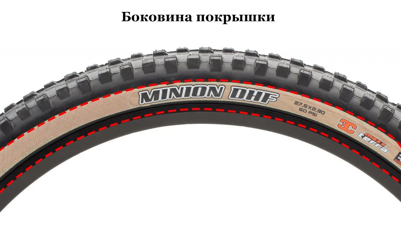 Антипрокольные покрышки для велосипеда. 5. Хатчинсон акробат. Kenda 700х38с. Корд покрышки велосипеда.