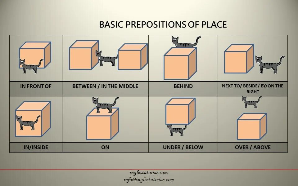 Behind position. Prepositions. prepositions of place basic. in the middle preposition.