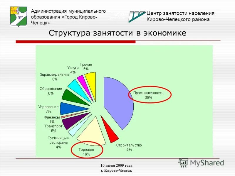 центр занятости вакансии работы кирово чепецк. директор центра занятости кирово чепецк.