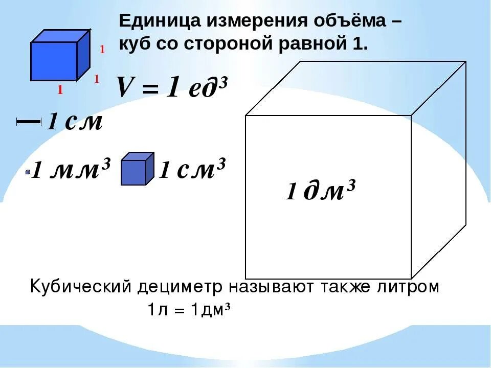 Один куб это сколько. Как вычислить куб метр. как измерить кубический метр. формула расчета куб метров. объём куба формула в литрах.