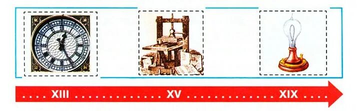 Вырежи из приложения и наклей над лентой времени рисунки изобретений. Подбери из текста учебника. Вырежи из приложения и приклей над лентой. Вырежи и приложения и приклей над лентой времени. Вырежи из приложения и преклкй над летной.