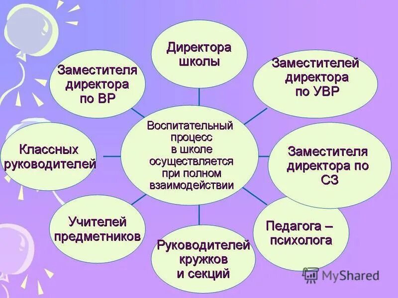Задачи воспитательной работы 2 класс. Воспитательные задачи на уроке музыки. воспитательные задачи в начальной школе. воспитательные задачи на уроке музыки в начальной школе. задачи вр в начальной школе.