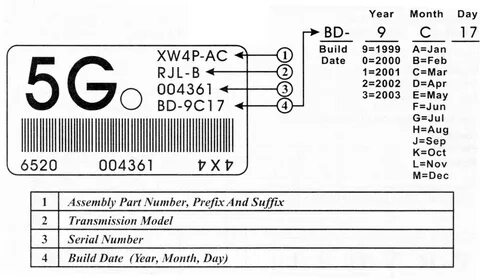 Part number