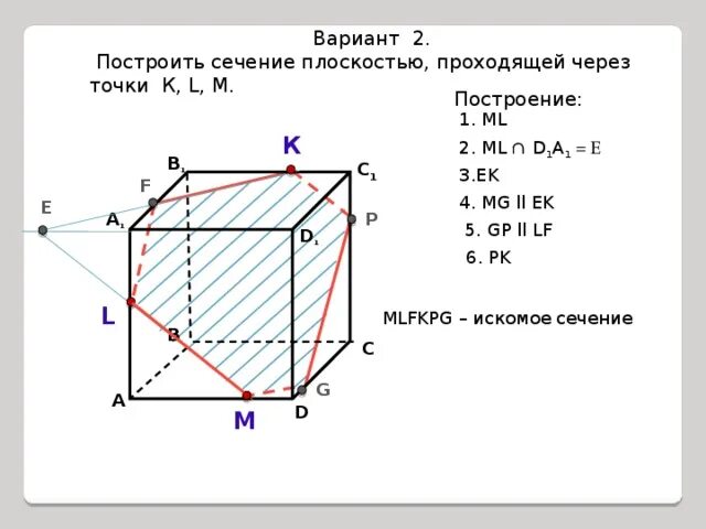 Сечение через точки