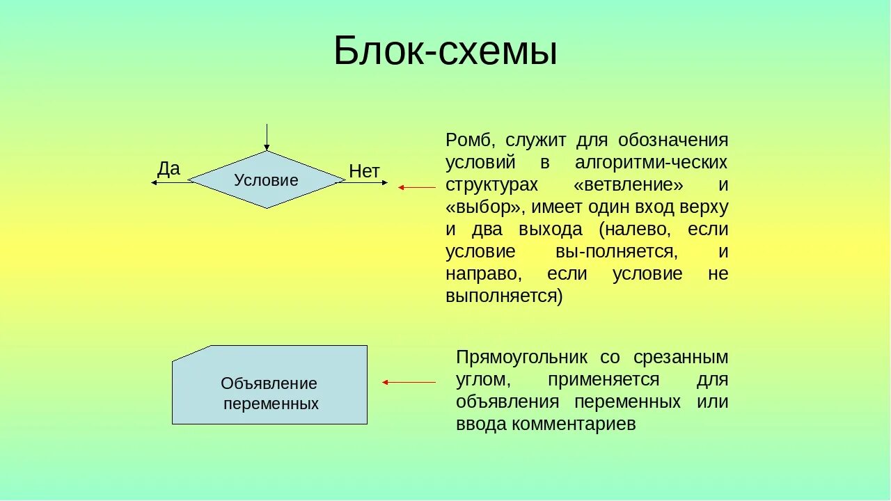 Алгоритм вход выход. Блок схема условие. Блок условия в блок схеме. Блок схема условие в условии. Ромб в алгоритмизации.