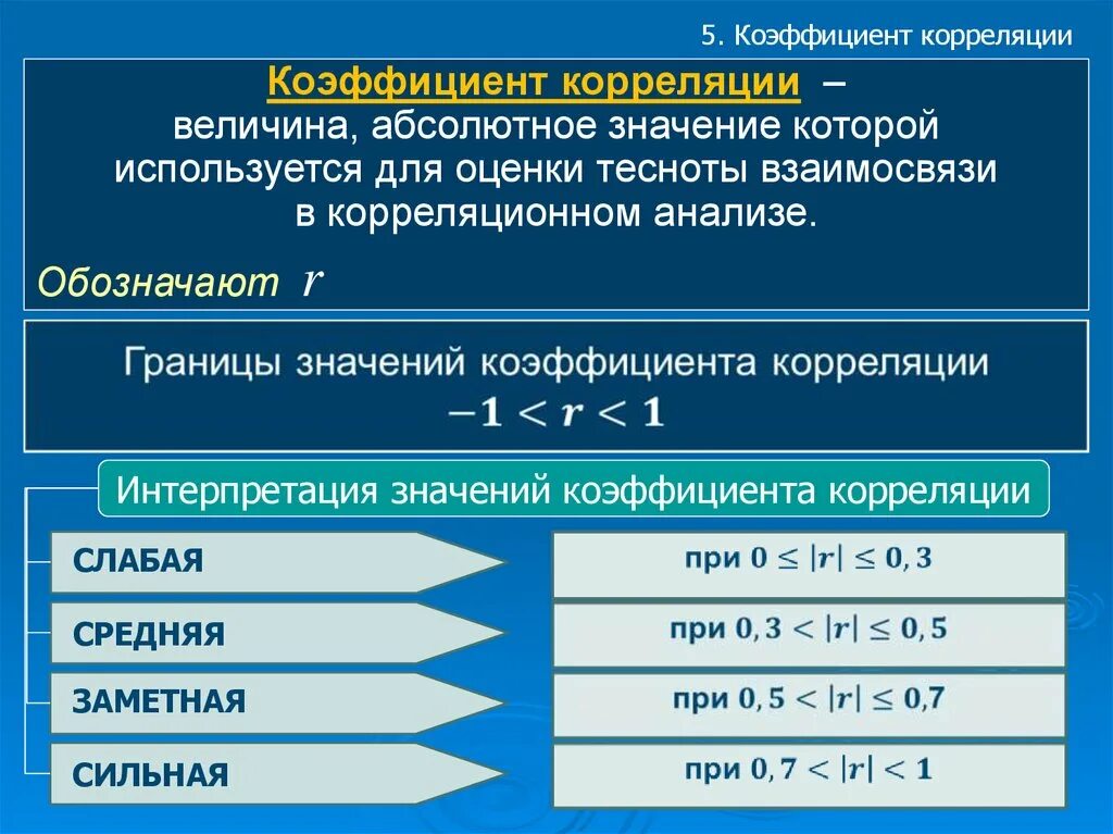 Оценка значимости корреляции. Коэффициент корреляции равен 1 это означает что. Коэффициент корреляции значения и интерпретация. Величина коэффициента корреляции. Интерпретация коэффициента корреляции.