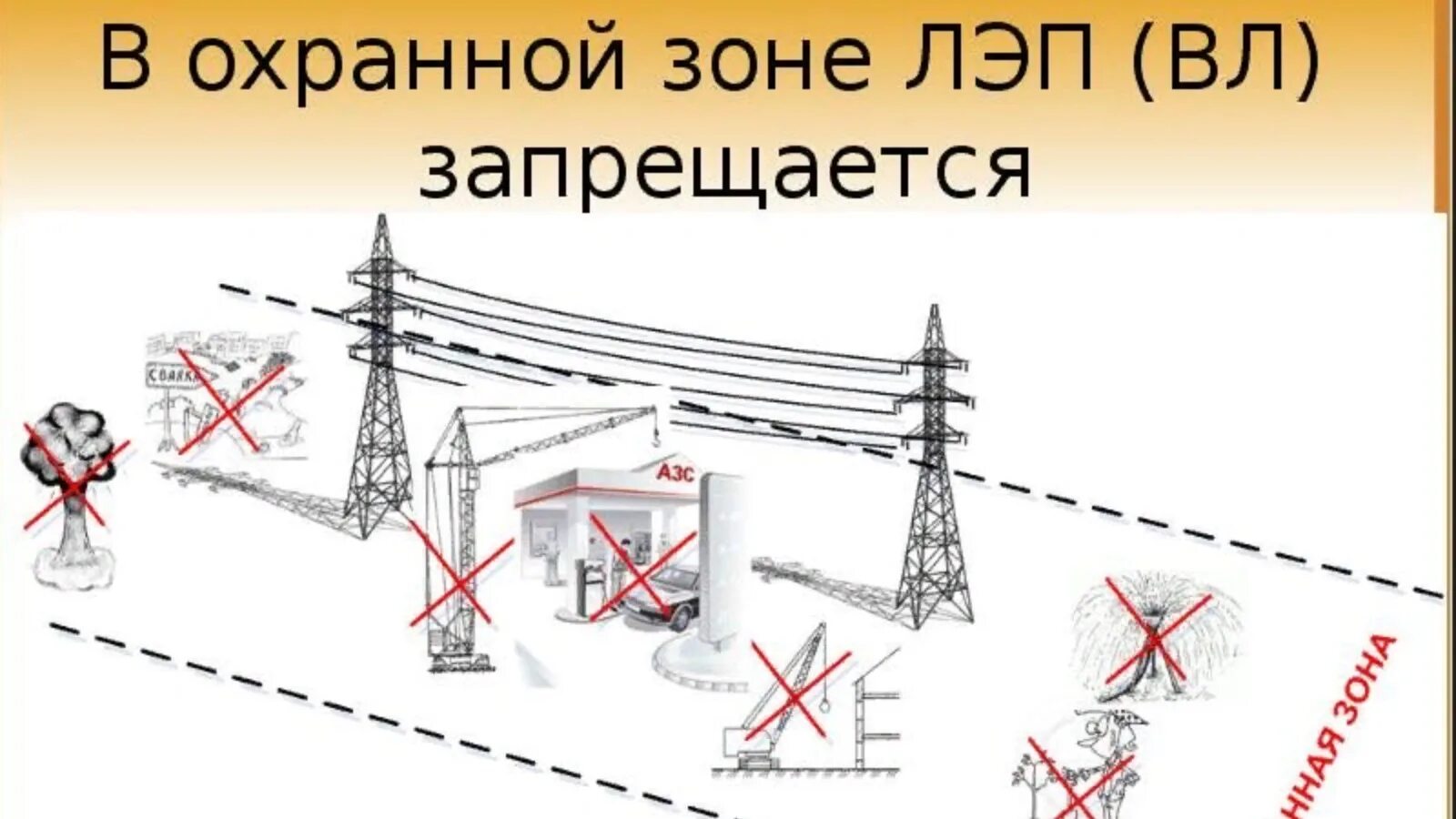 Охранная линия ЛЭП 6 кв. Охранная зона линии электропередач 10 кв. Охранная зона вл 220 кв. Охранная зона вл 0.4 кв. На линию можно ставить