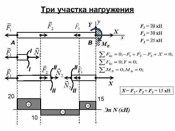 Сопротивление материалов изучает. Сопротивление материалов. Сопротивление материалов чертеж. Опорные реакции сопромат. Виды опор сопромат.