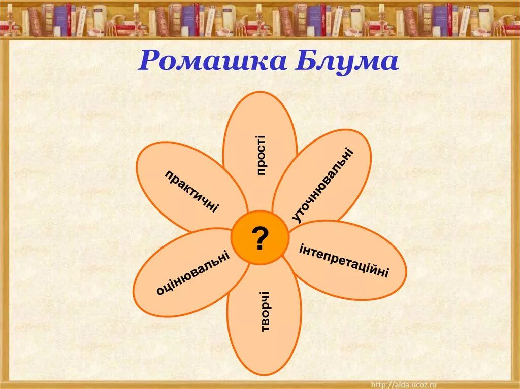 Ромашка блума шаблон для заполнения. Кубик ромашка блума. ромашка блума українською мовою. ромашка блума на темном фоне. ромашка блума цветик семицветик.