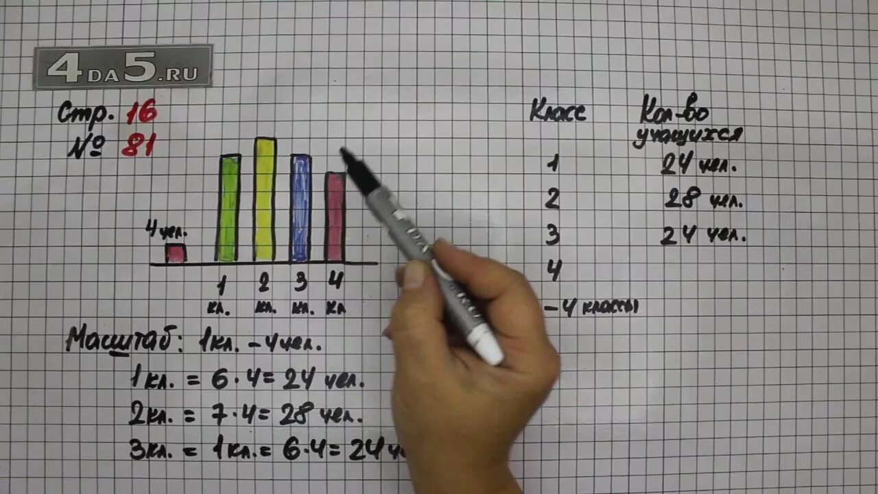 Математика 5 класс стр 81 упр 5.511. Математика 4 класс 1 часть страница 81 номер 367. Математика 4 класс стр 81 номер 366. Математика 4 класс стр 81 номер 370. Математика 4 класс 1 часть страница 81.